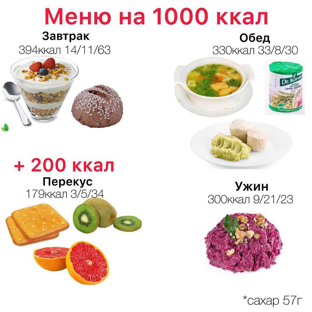 Диета на 1600 калорий в день: меню на неделю, рецепты, продукты