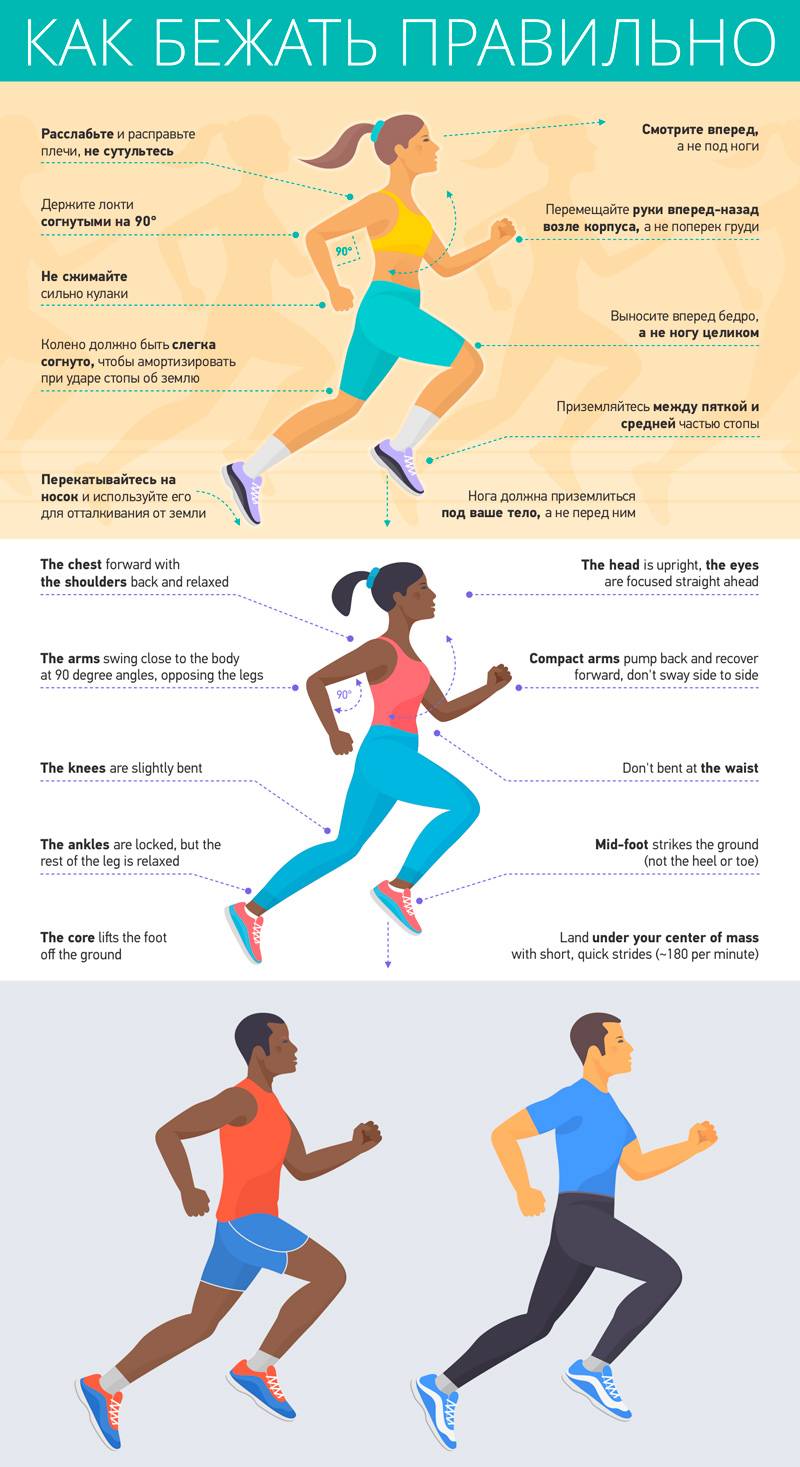 Бег для похудения по утрам - все, что нужно знать о тренировках