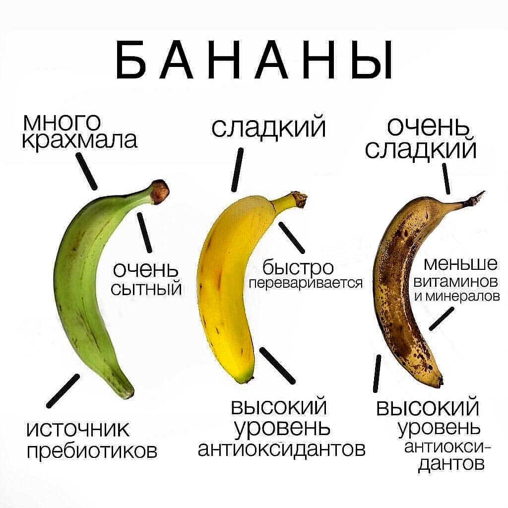 Банан - 80 фото спелых и свежих фруктов предназначенных для еды