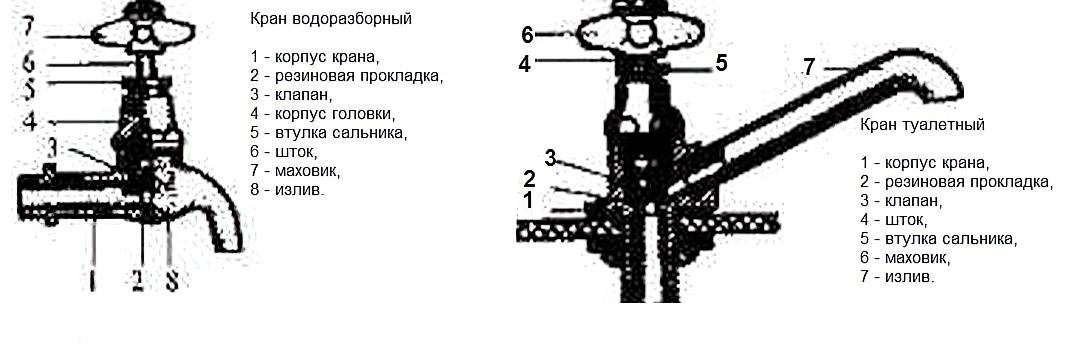 Вентильный смеситель схема