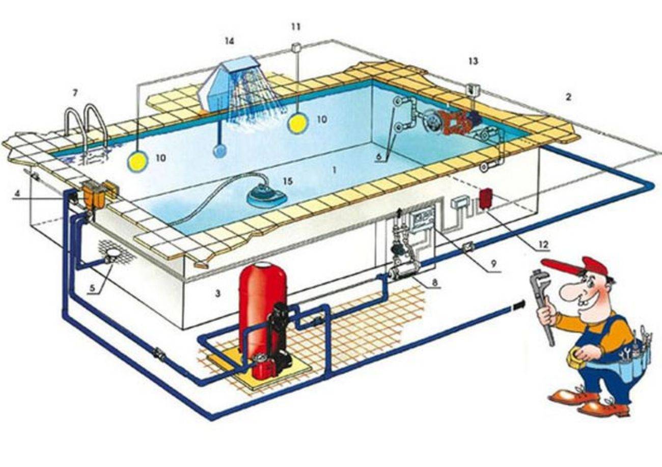 Система фильтрации бассейна