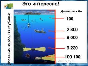 Показатели давления воды на глубине