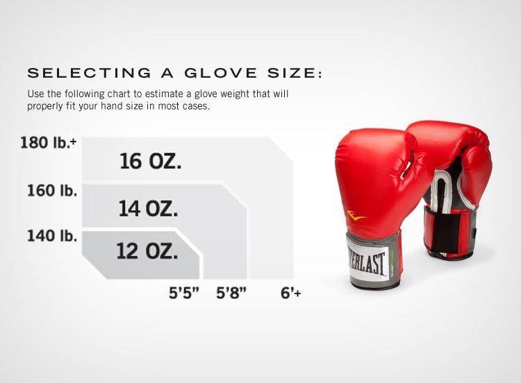 10 лучших боксерских перчаток – рейтинг 2023 года