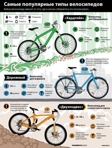 Как правильно выбрать велосипед?