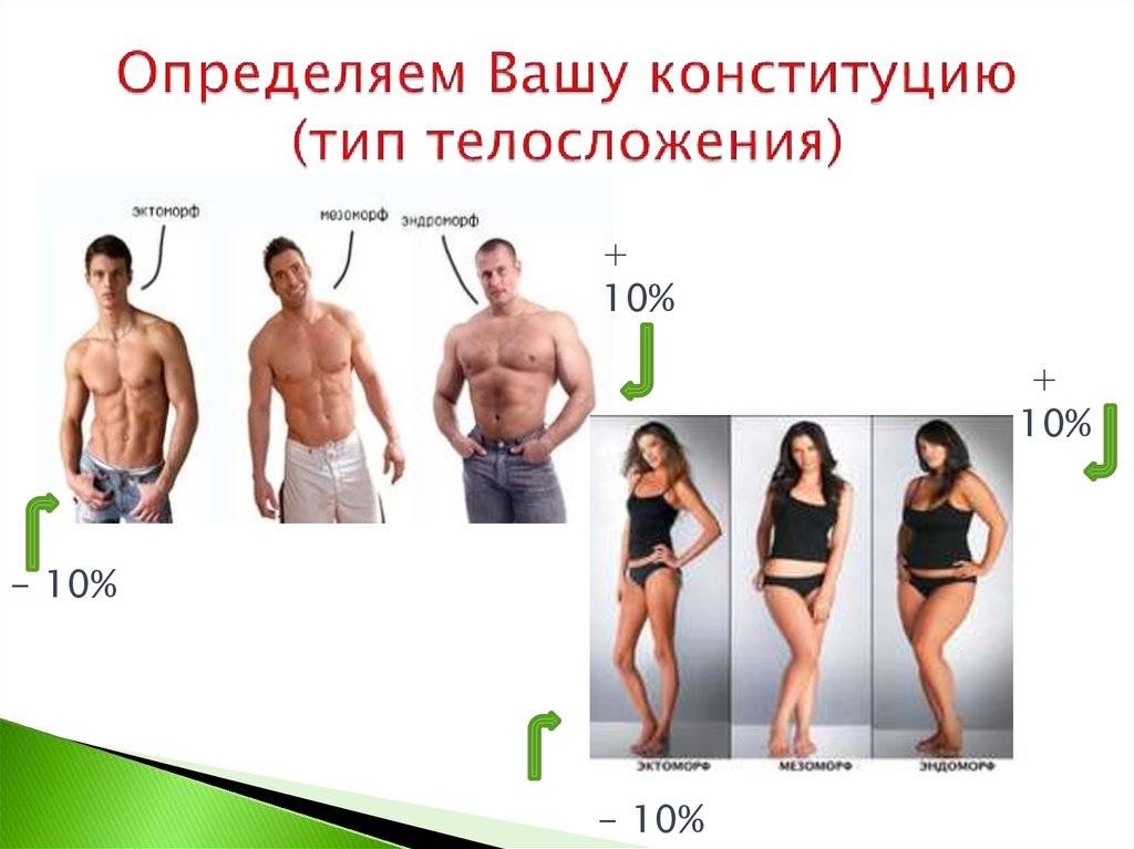 Типы телосложения мужчин и женщин: особенности генетики