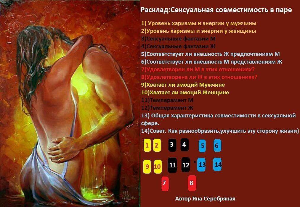 Гороскоп сексуальной совместимости. узнай свою совместимость!