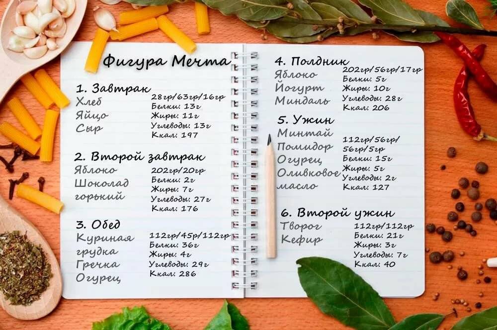 Правильное питание:меню с примерами на каждый день, неделю для похудения и не только