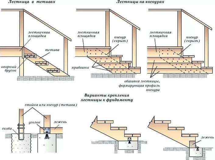 Как выбрать лестницу для домашнего бассейна