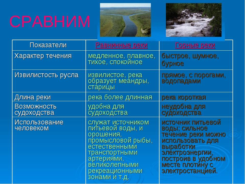 Чем отличаются равнинные реки от горных? их примеры и особенности :: syl.ru